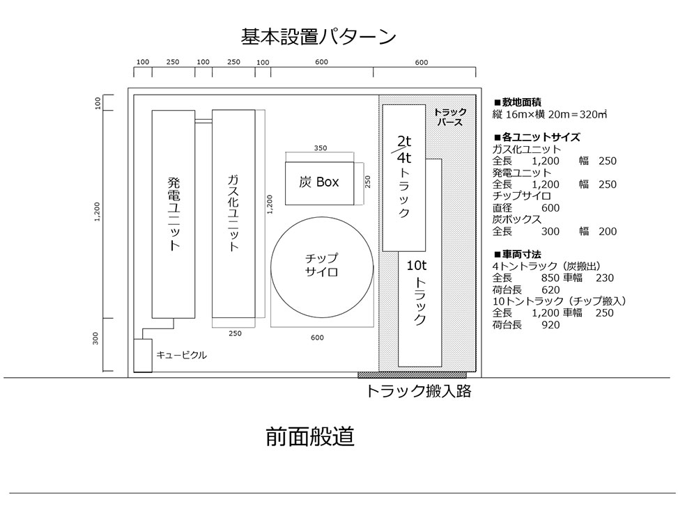 基本設置パターン